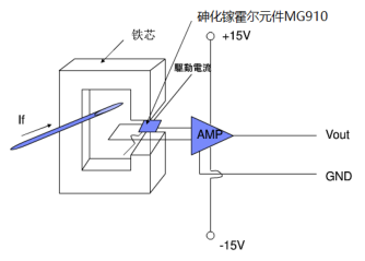 manbetx入口注册开户